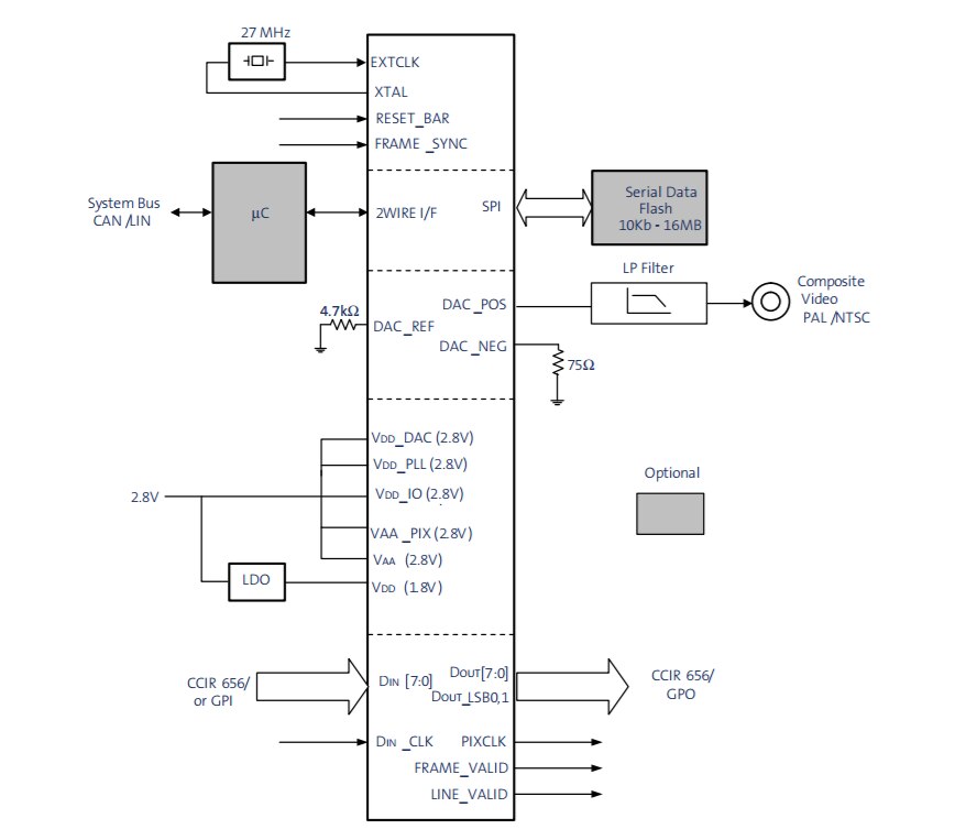MT9V127: CMOS イメージ・センサ System-on-Chip、VGA、1/4 インチ